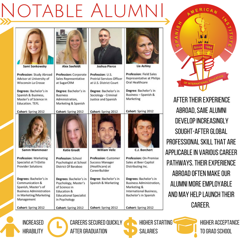 SAIIE Alumni
